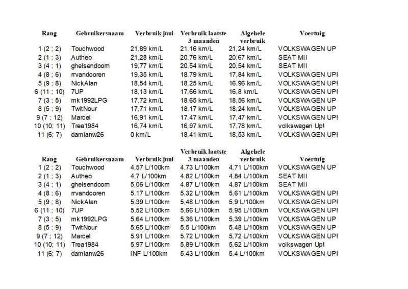 Maandoverzicht Phuel Juni 2019.jpg (424.57 KiB) 64743 keer bekeken Maandoverzicht Phuel Juni 2019.jpg