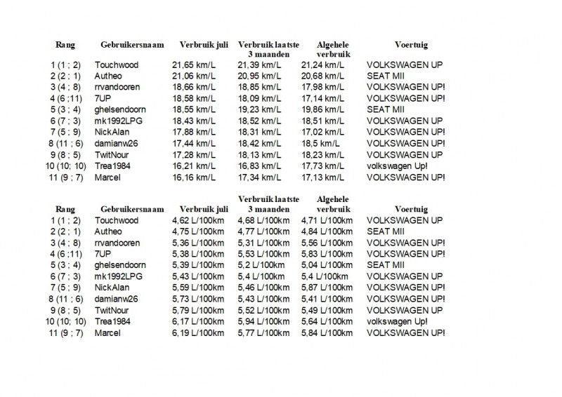 Maandoverzicht Phuel Juli  2019.jpg