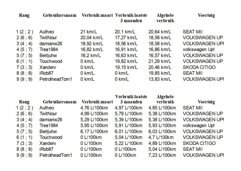 Maandoverzicht Phuel April 2018.jpg