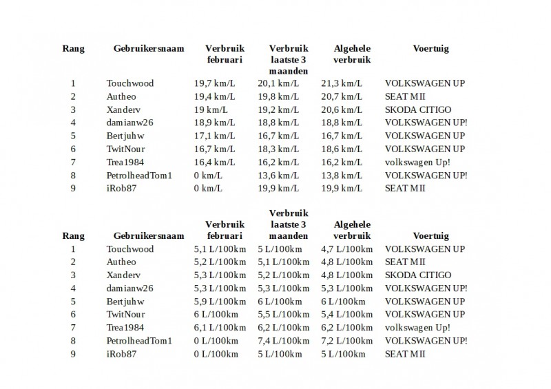 Maandoverzicht Phuel Februari 2018.jpg