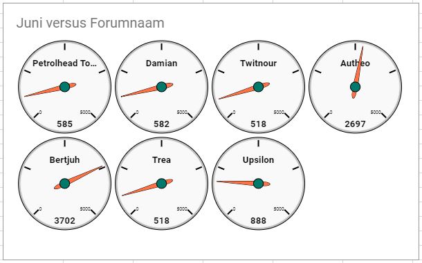 Kilometers juni bijgewerkt.JPG