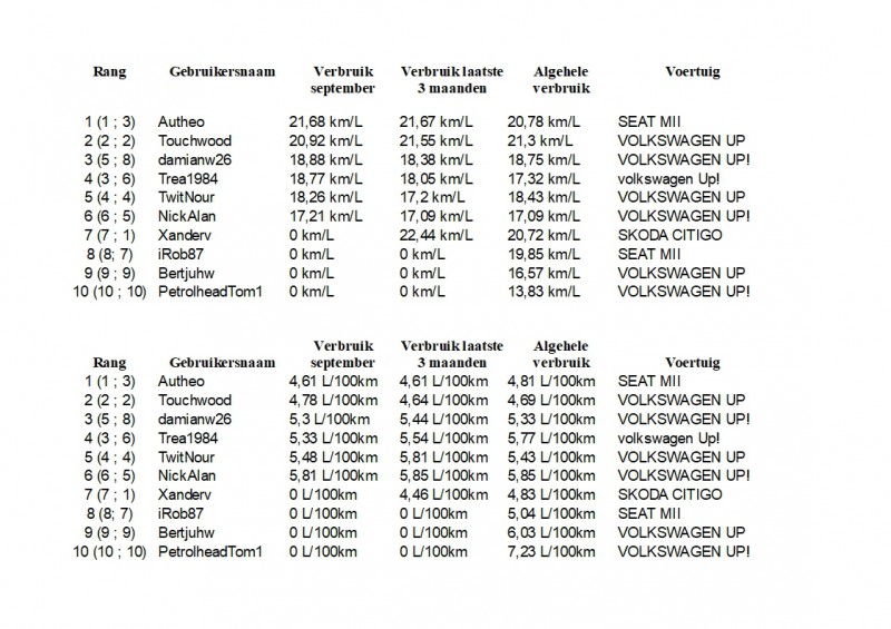 Maandoverzicht Phuel September 2018.jpg